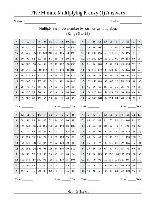 The Five Minute Multiplying Frenzy (Factor Range 5 to 15) (4 Charts) (I) Math Worksheet Page 2
