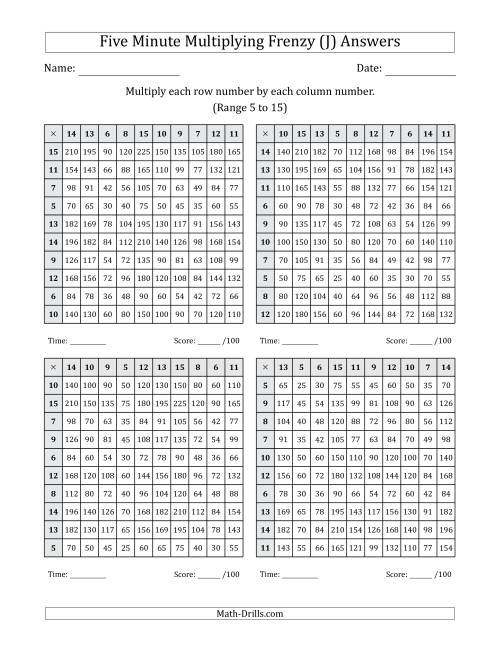 The Five Minute Multiplying Frenzy (Factor Range 5 to 15) (4 Charts) (J) Math Worksheet Page 2