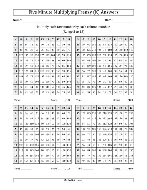 The Five Minute Multiplying Frenzy (Factor Range 5 to 15) (4 Charts) (K) Math Worksheet Page 2