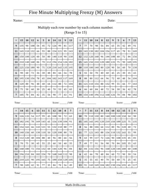 The Five Minute Multiplying Frenzy (Factor Range 5 to 15) (4 Charts) (M) Math Worksheet Page 2