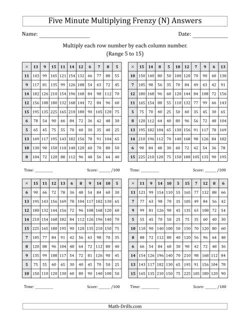 The Five Minute Multiplying Frenzy (Factor Range 5 to 15) (4 Charts) (N) Math Worksheet Page 2