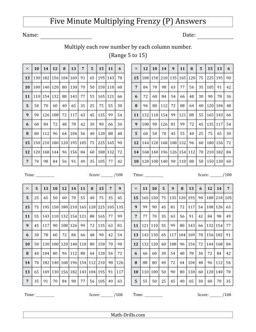 The Five Minute Multiplying Frenzy (Factor Range 5 to 15) (4 Charts) (P) Math Worksheet Page 2