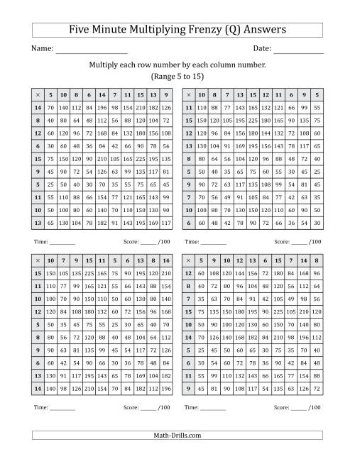 The Five Minute Multiplying Frenzy (Factor Range 5 to 15) (4 Charts) (Q) Math Worksheet Page 2