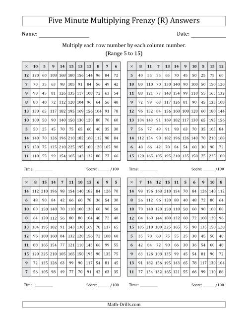 The Five Minute Multiplying Frenzy (Factor Range 5 to 15) (4 Charts) (R) Math Worksheet Page 2