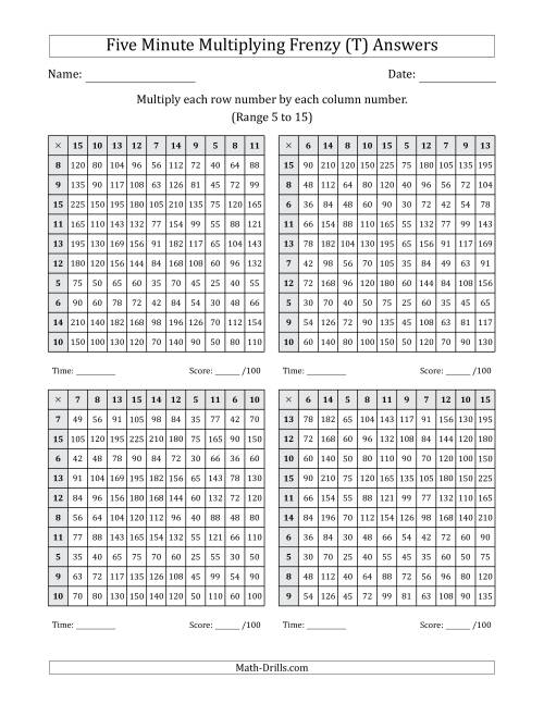 The Five Minute Multiplying Frenzy (Factor Range 5 to 15) (4 Charts) (T) Math Worksheet Page 2