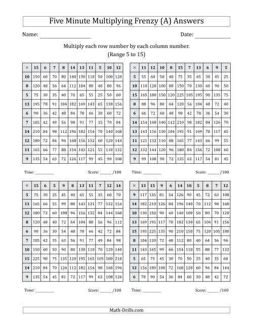 The Five Minute Multiplying Frenzy (Factor Range 5 to 15) (4 Charts) (All) Math Worksheet Page 2