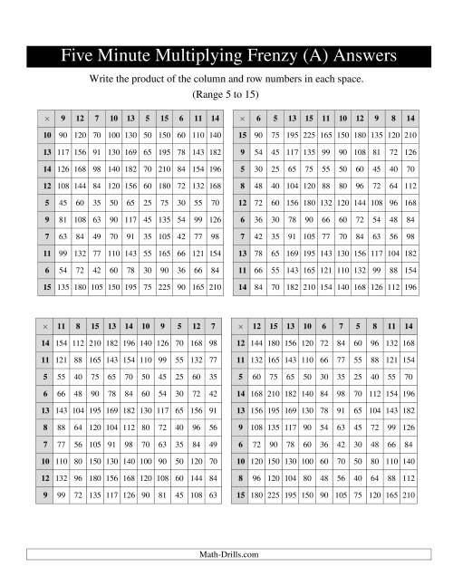 The Five Minute Multiplying Frenzy -- Four Charts per Page (Range 5 to 15) (Old) Math Worksheet Page 2