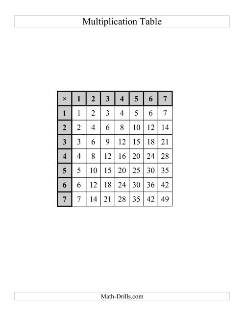 The Multiplication Tables to 49 -- One per page (A) Math Worksheet