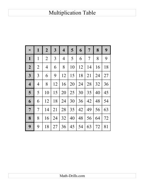 The Multiplication Tables to 81 -- One per page (B) Math Worksheet