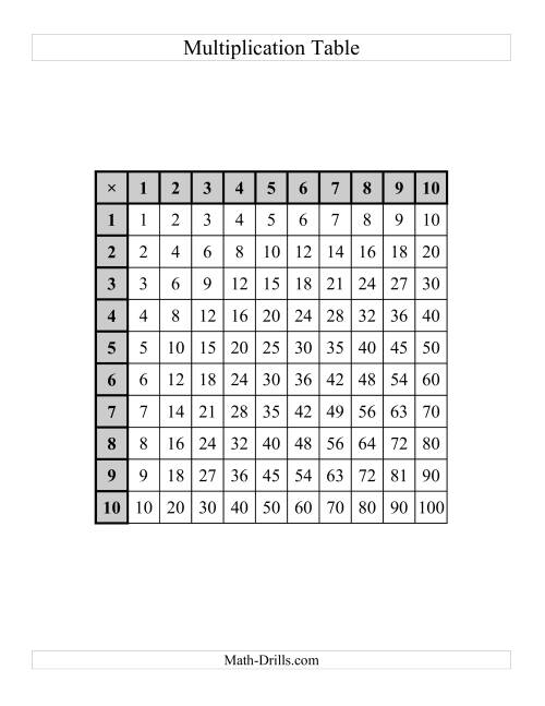 The Multiplication Tables to 100 -- One per page (C) Math Worksheet