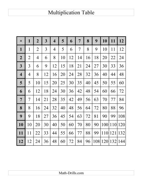 The Multiplication Tables to 144 -- One per page (D) Math Worksheet