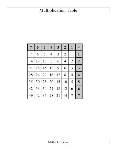 The Left-Handed Multiplication Tables to 49 -- One per page (A) Math Worksheet