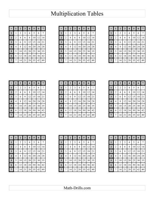 The Multiplication Tables to 49 -- Four per page (A) Math Worksheet