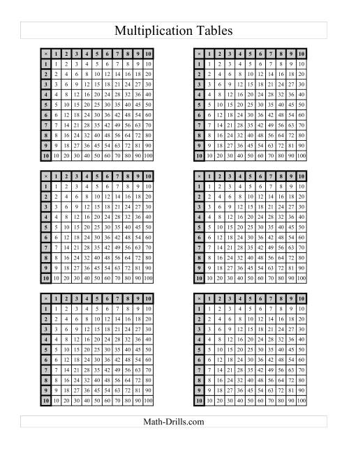 The Multiplication Tables to 100 -- Four per page (C) Math Worksheet