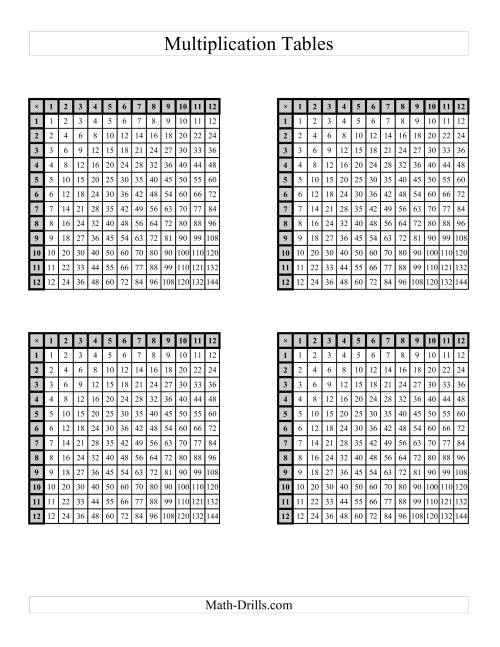 The Multiplication Tables to 144 -- Four per page (D) Math Worksheet