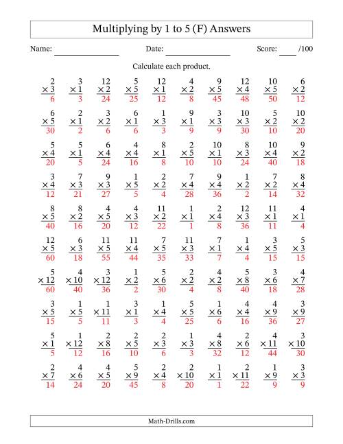 The Multiplying (1 to 12) by 1 to 5 (100 Questions) (F) Math Worksheet Page 2