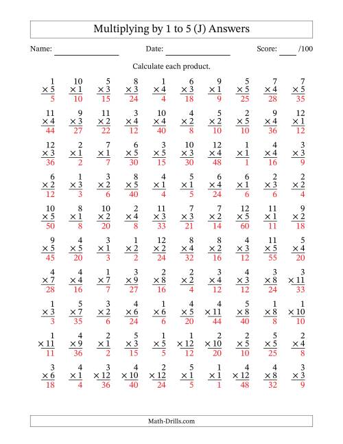 The Multiplying (1 to 12) by 1 to 5 (100 Questions) (J) Math Worksheet Page 2