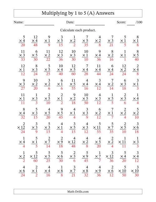 The Multiplying (1 to 12) by 1 to 5 (100 Questions) (All) Math Worksheet Page 2