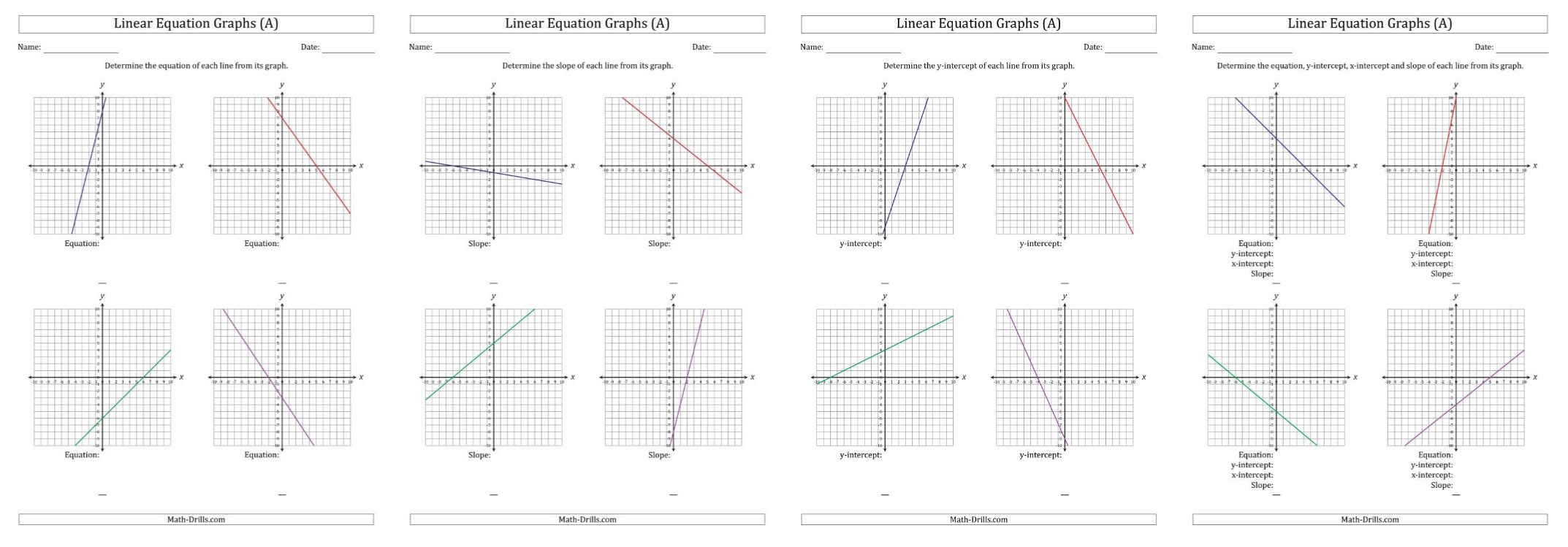 Determining Information from Linear Equation Graphs – Math-Drills Throughout Graphing Slope Intercept Form Worksheet