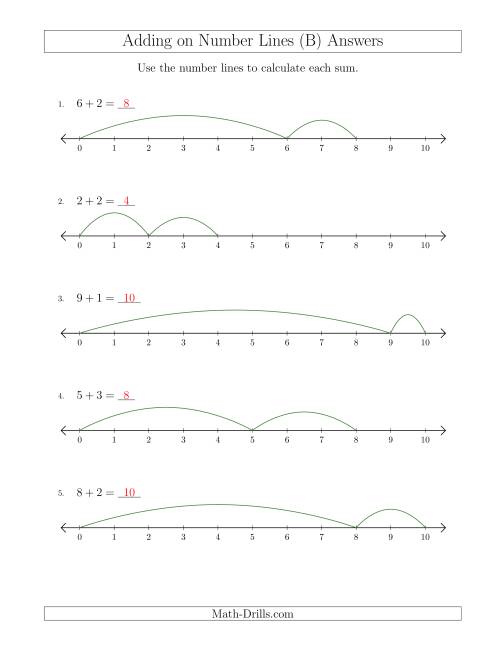The Adding up to 10 on Number Lines with Intervals of 1 (B) Math Worksheet Page 2