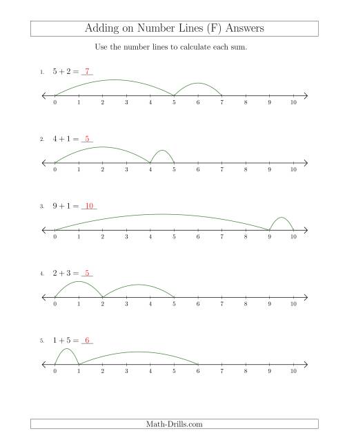 The Adding up to 10 on Number Lines with Intervals of 1 (F) Math Worksheet Page 2
