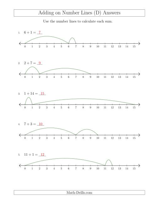 The Adding up to 15 on Number Lines with Intervals of 1 (D) Math Worksheet Page 2