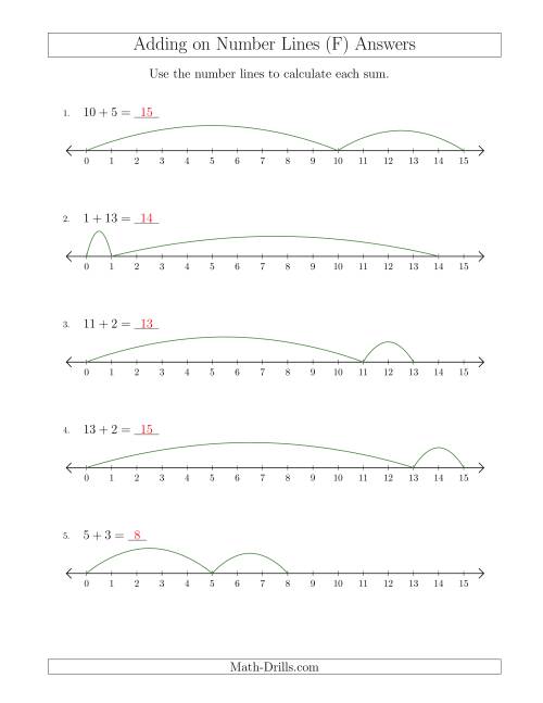 The Adding up to 15 on Number Lines with Intervals of 1 (F) Math Worksheet Page 2