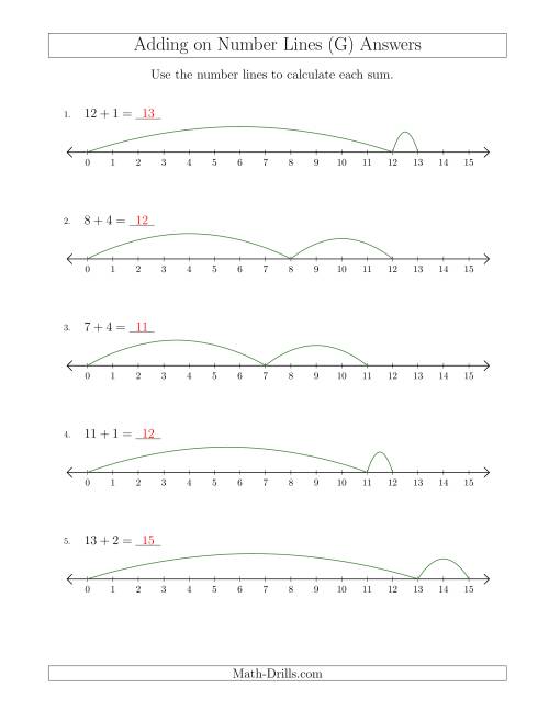 The Adding up to 15 on Number Lines with Intervals of 1 (G) Math Worksheet Page 2