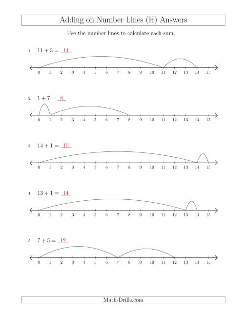 The Adding up to 15 on Number Lines with Intervals of 1 (H) Math Worksheet Page 2