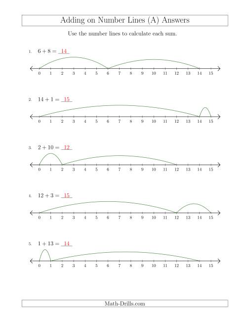 The Adding up to 15 on Number Lines with Intervals of 1 (All) Math Worksheet Page 2