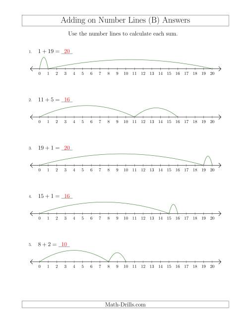 The Adding up to 20 on Number Lines with Intervals of 1 (B) Math Worksheet Page 2