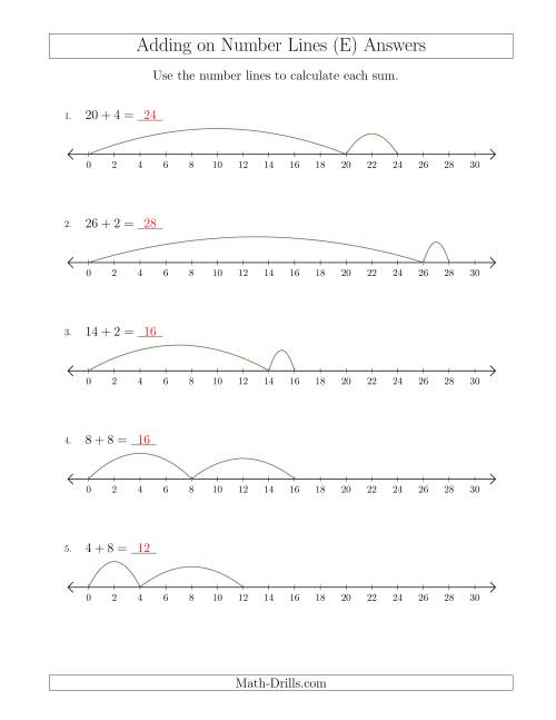 The Adding up to 30 on Number Lines with Intervals of 2 (E) Math Worksheet Page 2