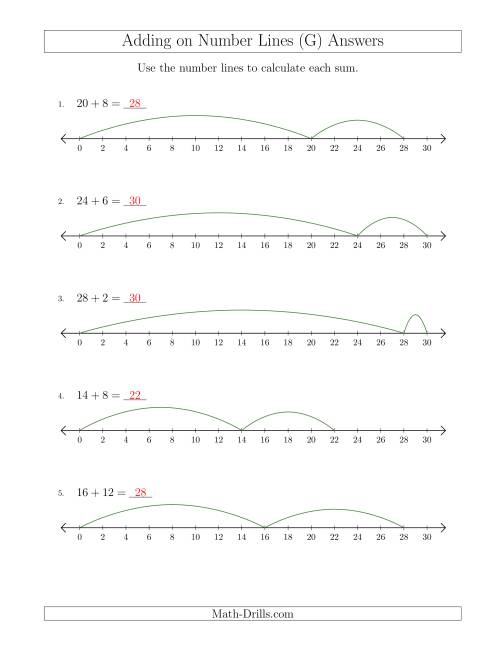 The Adding up to 30 on Number Lines with Intervals of 2 (G) Math Worksheet Page 2