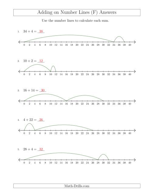 The Adding up to 40 on Number Lines with Intervals of 2 (F) Math Worksheet Page 2
