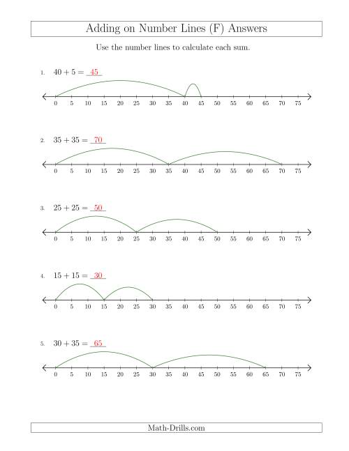 The Adding up to 75 on Number Lines with Intervals of 5 (F) Math Worksheet Page 2