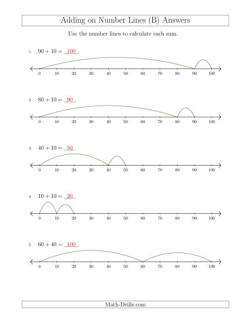 The Adding up to 100 on Number Lines with Intervals of 10 (B) Math Worksheet Page 2
