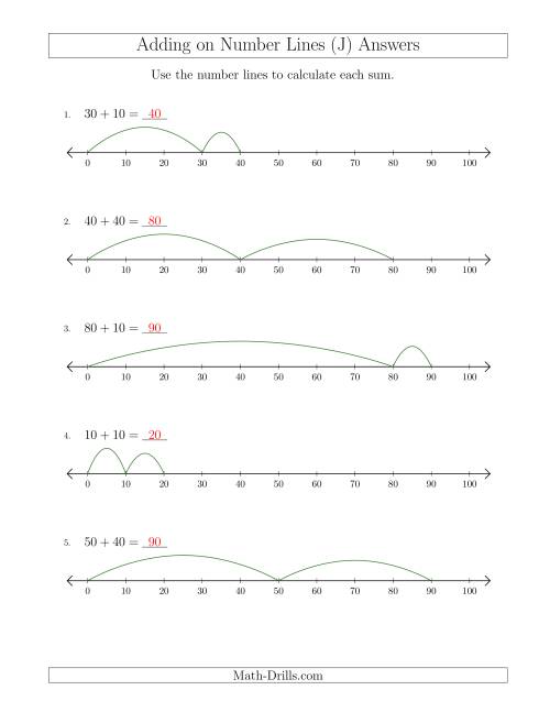 The Adding up to 100 on Number Lines with Intervals of 10 (J) Math Worksheet Page 2