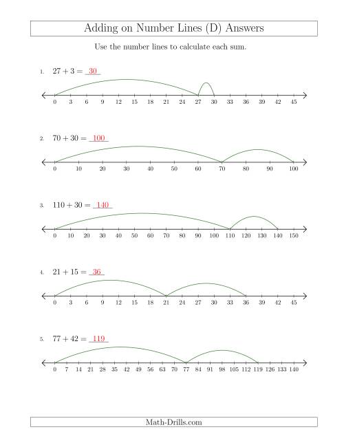 The Adding on Various Number Lines with Various Intervals (D) Math Worksheet Page 2