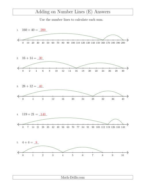 The Adding on Various Number Lines with Various Intervals (E) Math Worksheet Page 2