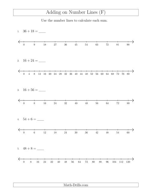 The Adding on Various Number Lines with Various Intervals (F) Math Worksheet