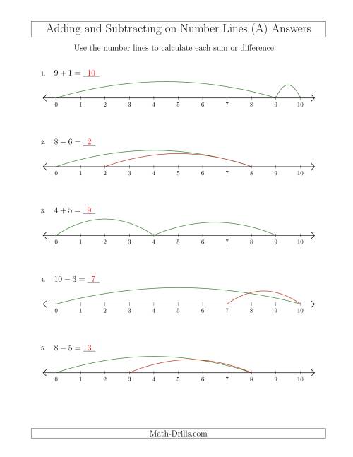 The Adding and Subtracting up to 10 on Number Lines with Intervals of 1 (A) Math Worksheet Page 2