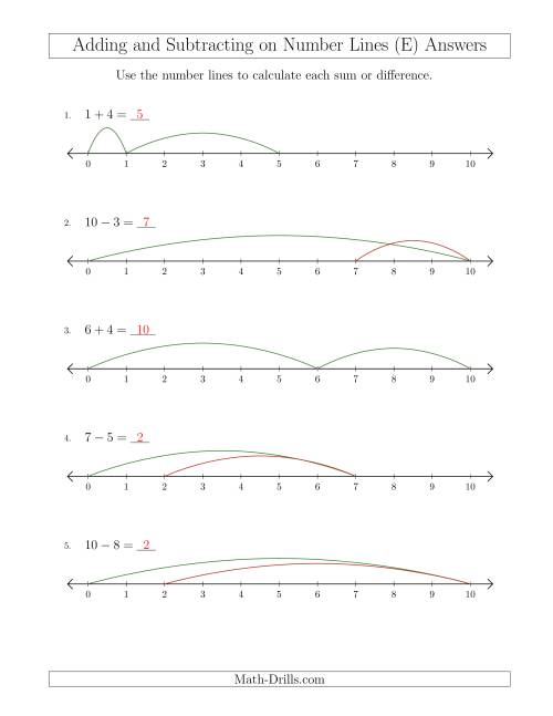 The Adding and Subtracting up to 10 on Number Lines with Intervals of 1 (E) Math Worksheet Page 2