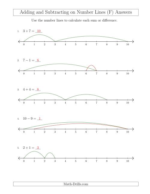 The Adding and Subtracting up to 10 on Number Lines with Intervals of 1 (F) Math Worksheet Page 2