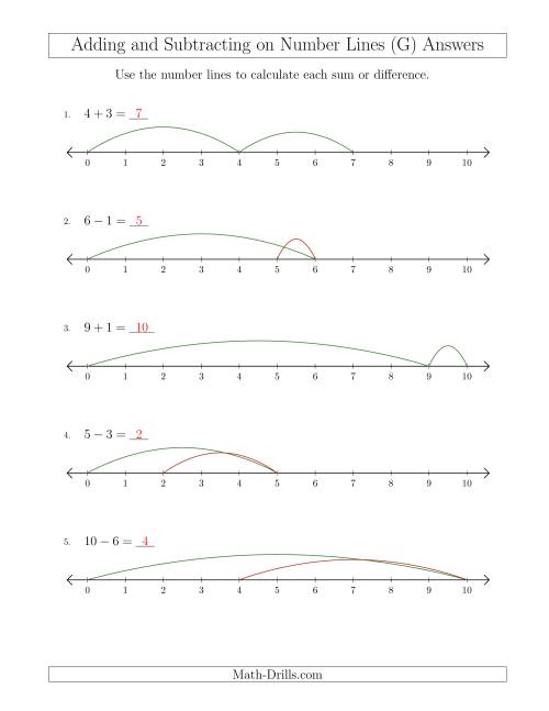 The Adding and Subtracting up to 10 on Number Lines with Intervals of 1 (G) Math Worksheet Page 2