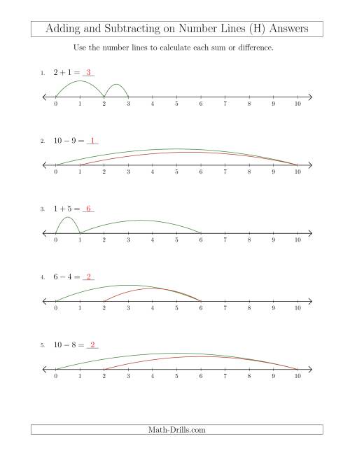 The Adding and Subtracting up to 10 on Number Lines with Intervals of 1 (H) Math Worksheet Page 2