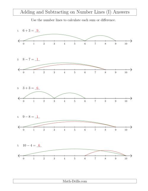 The Adding and Subtracting up to 10 on Number Lines with Intervals of 1 (I) Math Worksheet Page 2