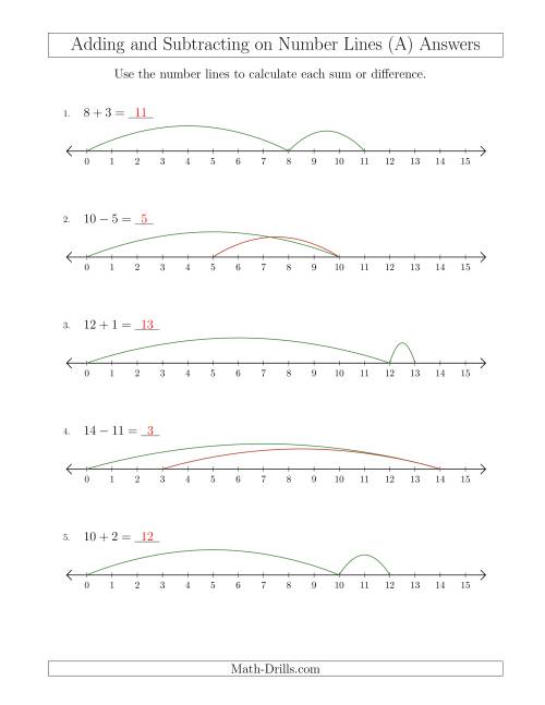 The Adding and Subtracting up to 15 on Number Lines with Intervals of 1 (A) Math Worksheet Page 2