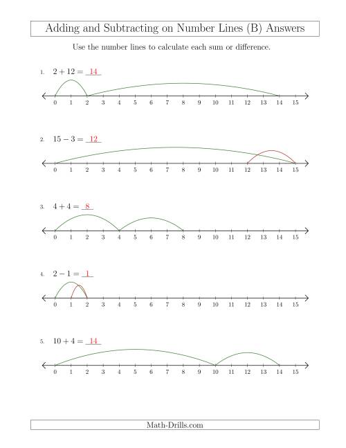 The Adding and Subtracting up to 15 on Number Lines with Intervals of 1 (B) Math Worksheet Page 2