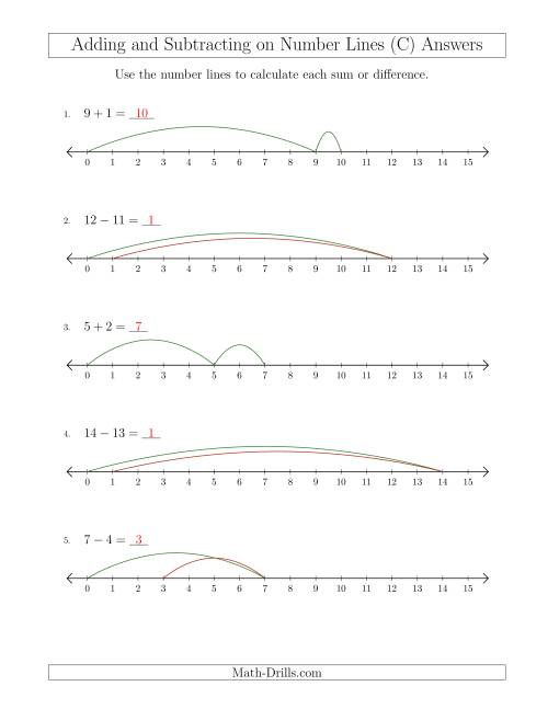 The Adding and Subtracting up to 15 on Number Lines with Intervals of 1 (C) Math Worksheet Page 2