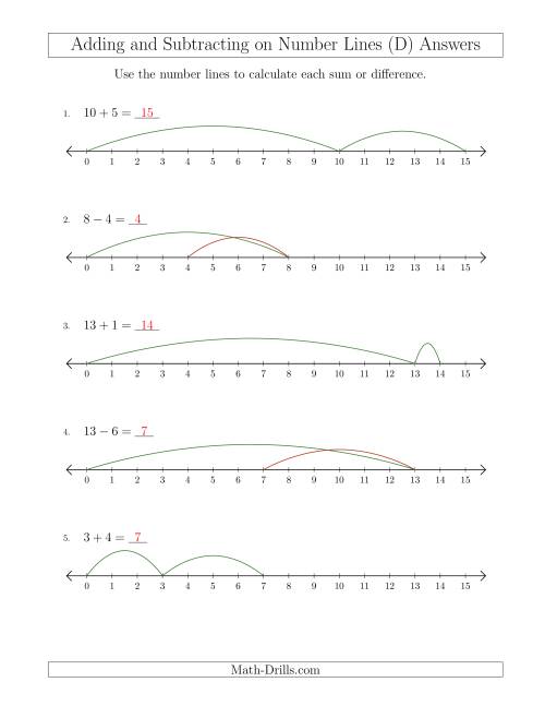 The Adding and Subtracting up to 15 on Number Lines with Intervals of 1 (D) Math Worksheet Page 2